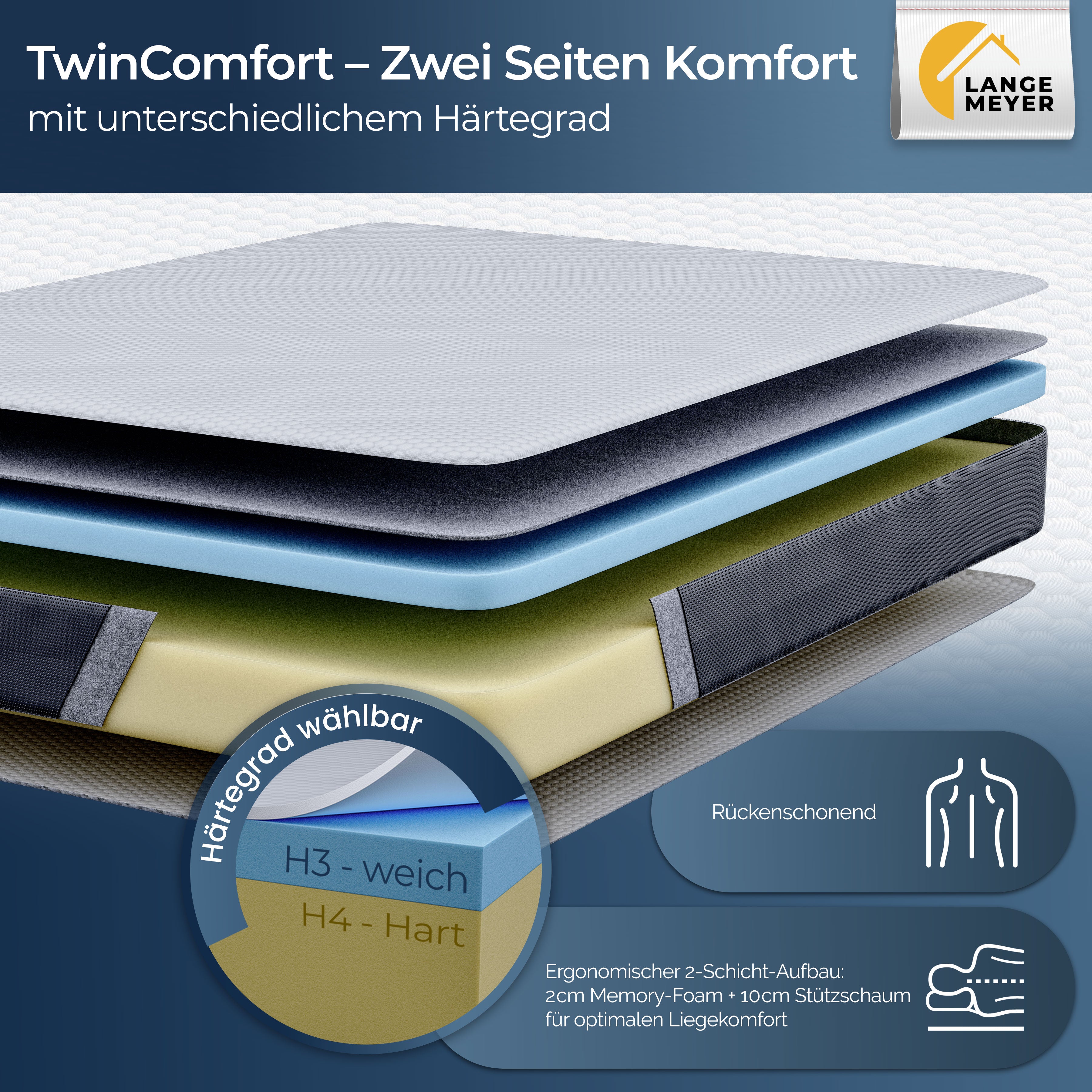 TwinComfort Klappmatratze 75x200x12 cm